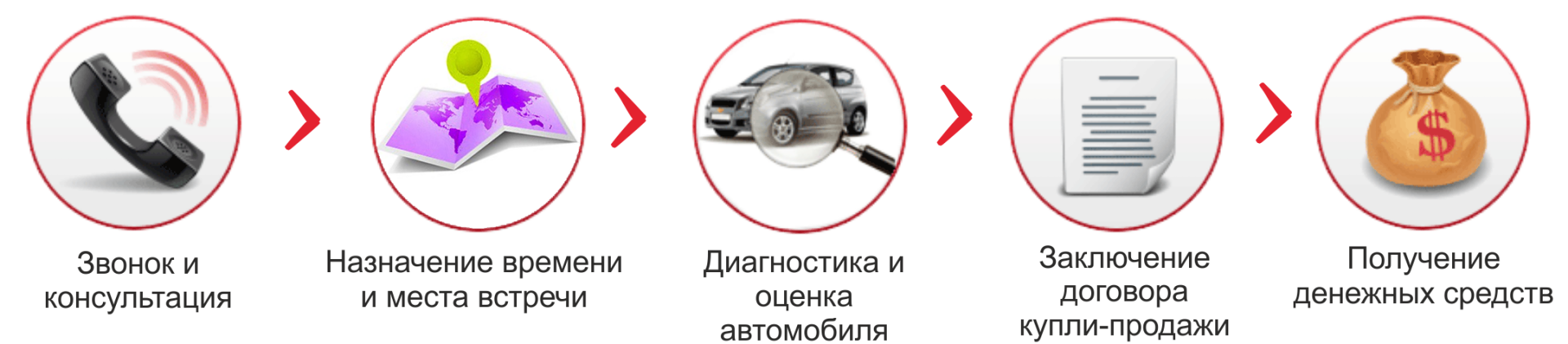 Выкуп автомобилей в Первоуральске